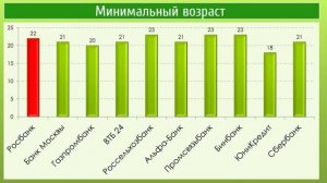 3 лучших потребительских кредита в Росбанке 2017 процентная ставка кредитный калькулятор