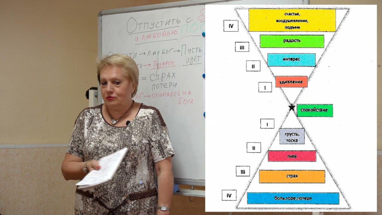 Как отпустить зависимого с благодарностью и любовью?