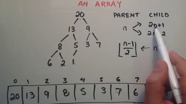 Introduction to a Heap - (Part 3) - Describing a Heap as an Array