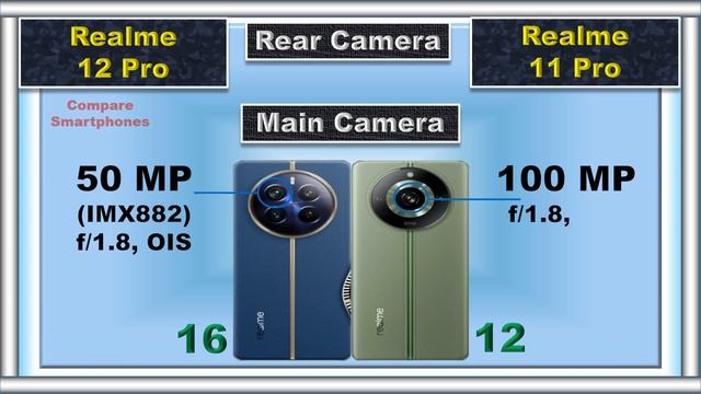 Realme 12 Pro vs Realme 11 Pro: Upgrade or Overkill? смотреть онлайн