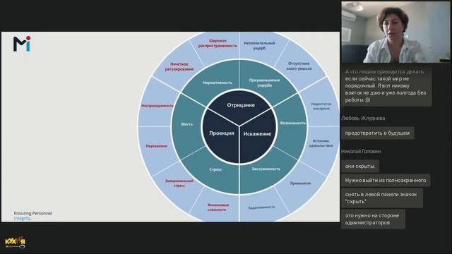 Why employees cheat their employers? - Midot Justification Model смотреть онлайн