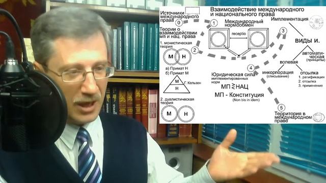 Взаимодействие международного и национального права (стрим от Мельниченко)
