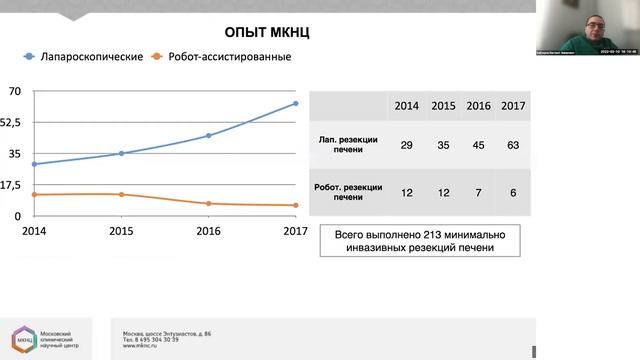 Малоинвазивная хирургия в онкологии смотреть онлайн
