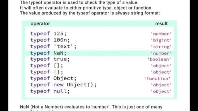 JavaScript Operators Reference @techmatterslatest #javascript