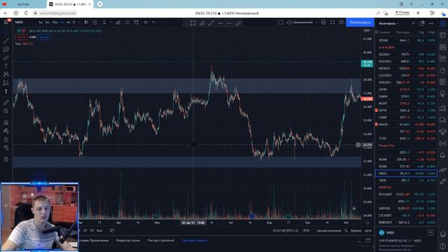 Что усиливает любой паттерн? Как правильно выбрать точку входа? смотреть онлайн
