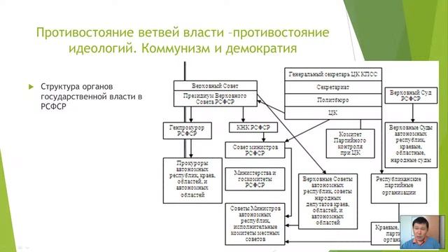 Политические отношения и процессы в Республике Бурятия (Будаев Б.С.) - 1 лекция (2021)