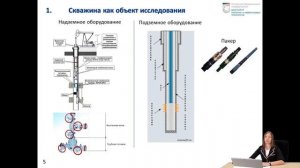 Скважина как объект исследования