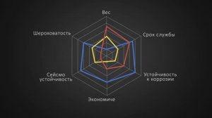 Вступительный ролик АПТС. Часть 1.  Историческая справка.