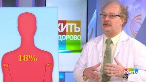 Жить здорово! Выпуск от 17.06.2019