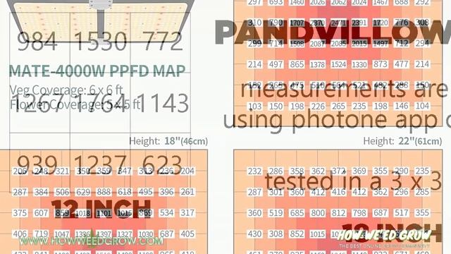 PANDVILLOW LED Grow Light 400W - Generic Test and Review - LM301B & Meanwell Drivers