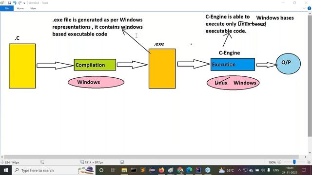 FULL STACK JAVA tutorials || Session - 5 || by Mr. Nagoor Babu On 24-11-2022 @6PM IST смотреть онлайн