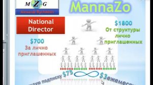 MannaZo Global Запись конференции 20 сентября