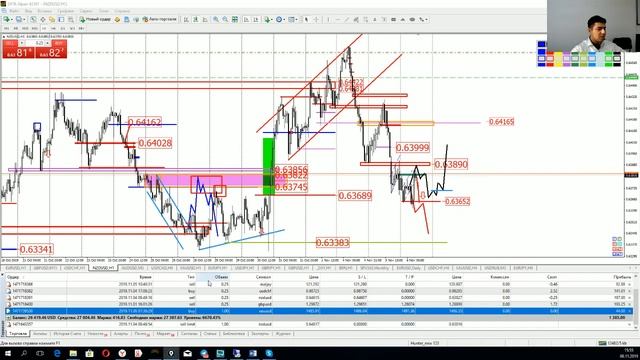 Практический трейдинг часть 2 06.11.2019 смотреть онлайн
