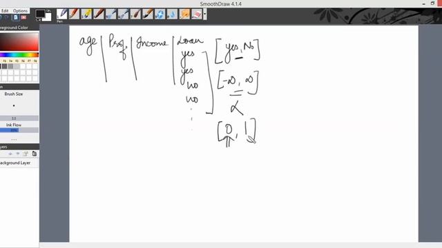 #Linear #Regression (SSE, MSE, RMSE, MAPE, R2, Adjusted R2) | Machine Learning | SeekACE