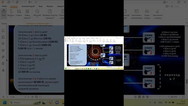 Обзор маркетинга компании Magic Lime Academy. Спикер Людмила Орехова