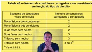 SEÇÃO DOS CABOS ELÉTRICOS COMO SABER?