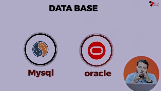 how to learn java in 2023 | java roadmap