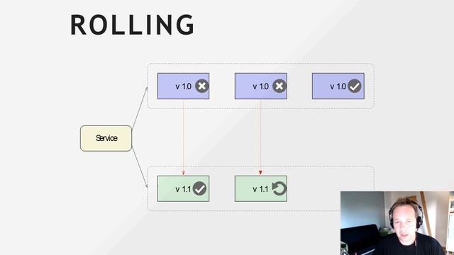 Kubernetes patterns: Foundational, structural, config, and advanced | DevNation Tech Talk смотреть онлайн