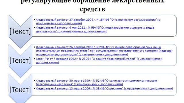 Государственное регулирование фармацевтической деятельности