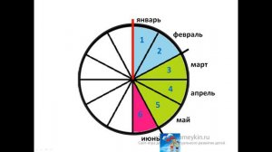 Неделя, месяц,  год — Сайт-игра Разумейкин
