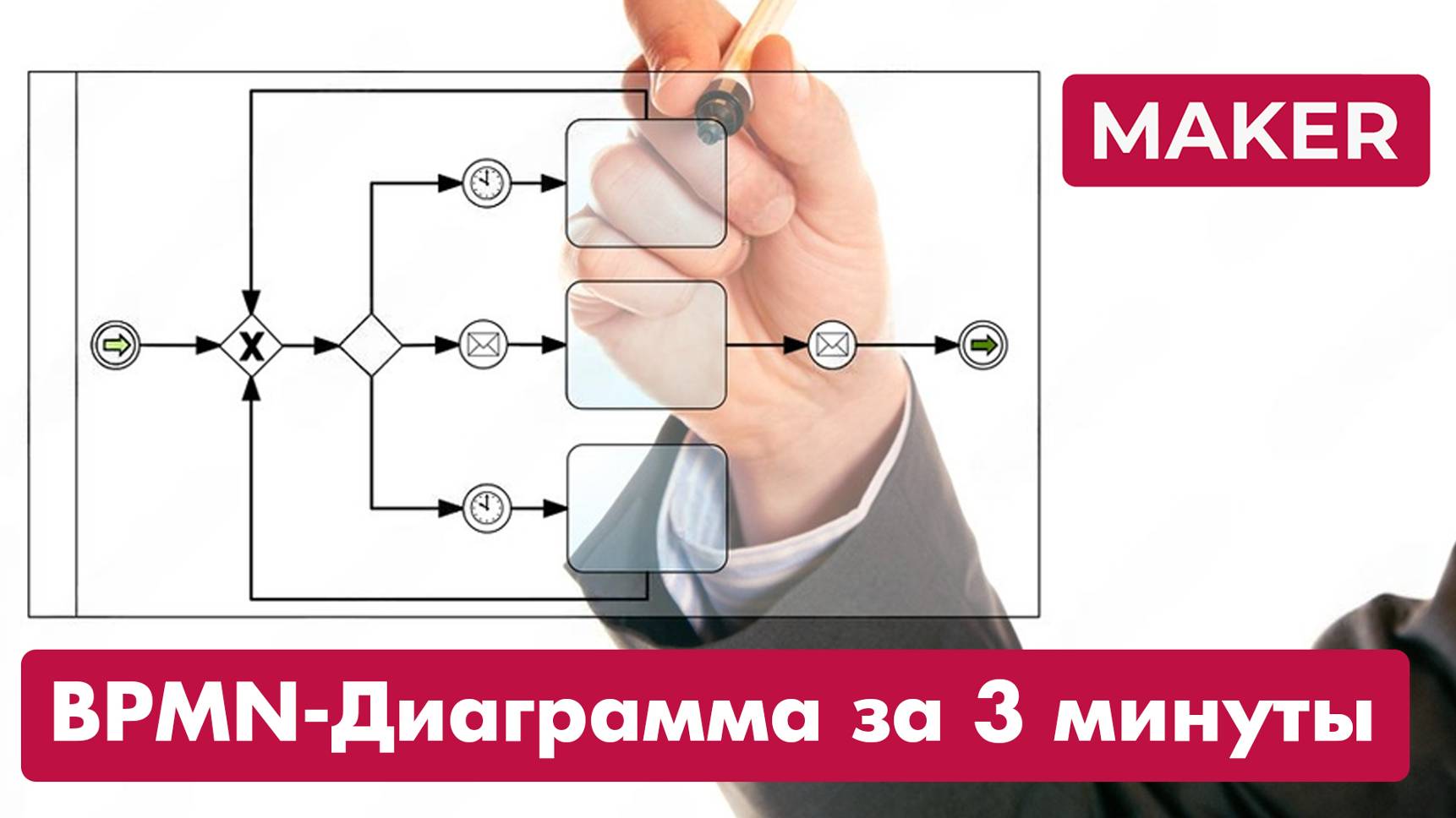 НОВИНКА в сервисе MAKER: BPMN-диаграммы в стиле CAMUNDA