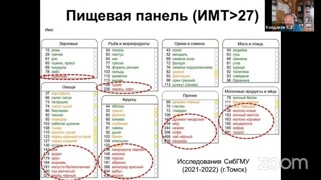 17/05/2022 Альтова Е.П. Что бы такое съесть, чтобы... смотреть онлайн