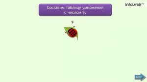 Умножение числа 9 и на число 9, и соответствующие случаи деления