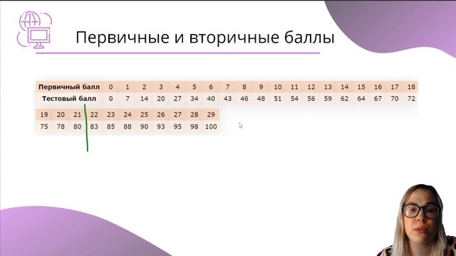 Как сдать ЕГЭ по ИНФОРМАТИКЕ на 80, если ты НИЧЕГО не знаешь? | Подготовка к ЕГЭ 2023 по ИНФОРМАТИК смотреть онлайн