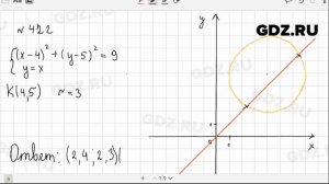 № 422 - Алгебра 9 класс Макарычев