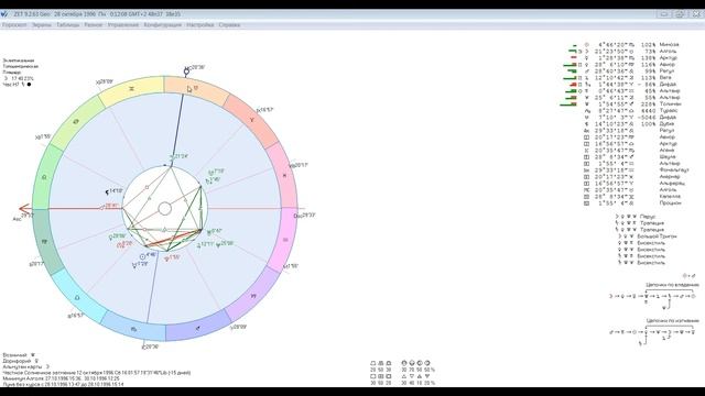 Анализ натальной карты | Консультация астролога | Персональный гороскоп смотреть онлайн
