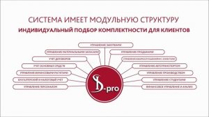 Система управления предприятием ИС ПРО