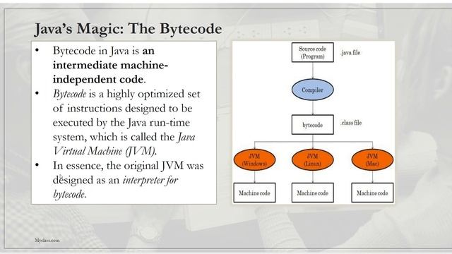 3-History of Java and Java virtual machine(JVM) In English смотреть онлайн