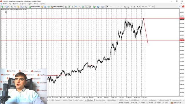 Прогноз на 25.04.2023 от Андрея Шевченко: Торговые идеи. Обзор рынка. Ответы на вопросы. смотреть онлайн