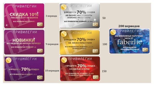 Поздравительный вебинар Итоги каталога №22019 02 12 смотреть онлайн