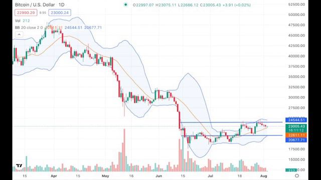 BTC остается в боковом канале смотреть онлайн