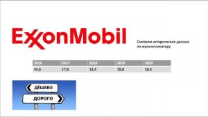 Оценка компании с помощью мультипликатора P/E