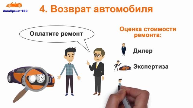 Автопрокат. Условия аренды автомобиля в Перми. смотреть онлайн