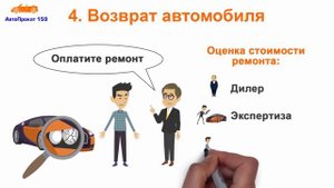 Автопрокат. Условия аренды автомобиля в Перми.
