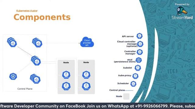 An introduction of Kubernetes by Chandra Prakash смотреть онлайн