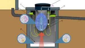 Септик Биореактор "Гвоздь" (встраиваемый модуль)