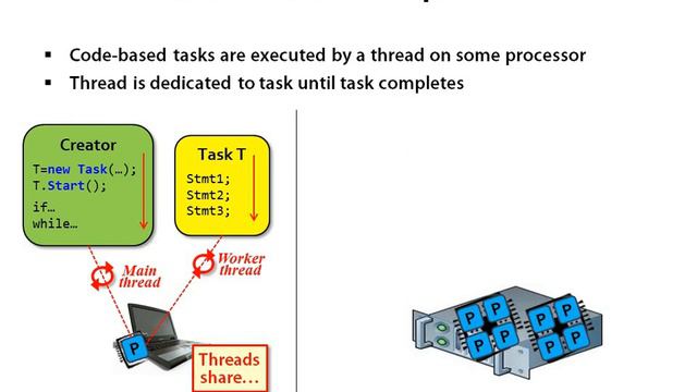 Introduction to Async and Parallel Programming with .NET 4.0 ...