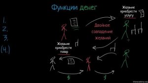 Функция и виды денег