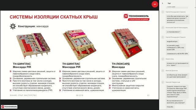 Системные решения ТЕХНОНИКОЛЬ  Часть 2