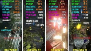 RX 7700 XT vs RX 6700 XT vs RX 5700 XT vs RTX 3060 Ti | Test in 7 Games