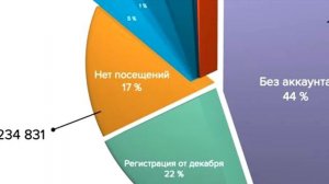 РАЗОБЛАЧЕНИЕ НЕКОГЛАЯ. История самой большой накрутки (ПЕРЕЗАЛИВ ВИДЕО С ЛШПТ "mokrivskyi")
