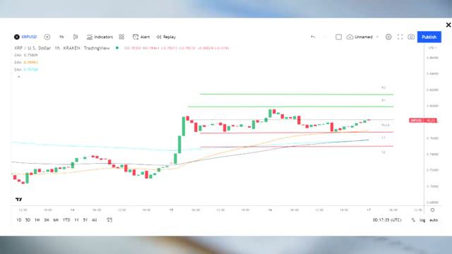 RIPPLE ПРОДЛИЛА ПОРАЖЕНИЕ SEC! XRP НАЧИНАЕТ ВЕСЕННЕЕ РАЛЛИ! НОВОСТИ RIPPLE/XRP смотреть онлайн