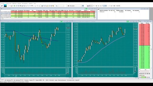 Ловушки внутридневной торговли фьючерсами. Особенности рынка 2021 года. Разбор сделок.