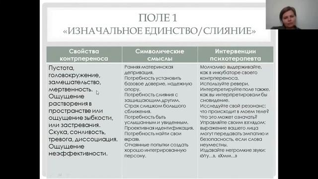 "Перенос-контрперенос: практика песочной терапии". Фрагмент семинара Шевелевой Е.В. (май 2020)