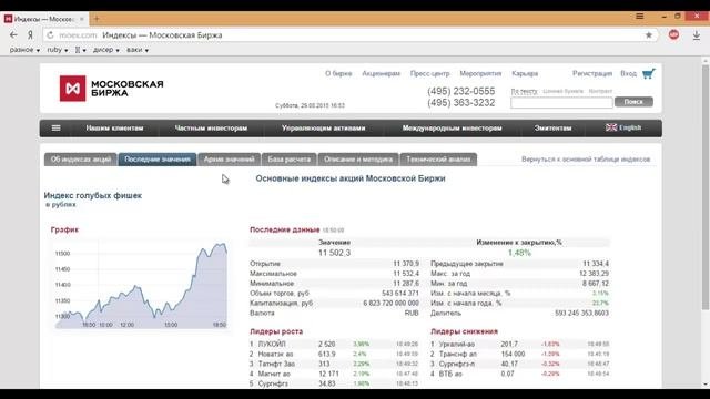 Что такое индекс ММВБ