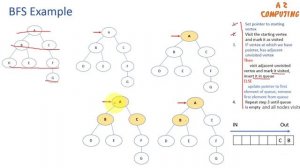 Breadth First Search (BFS) Algorithm with Example in Urdu/hindi